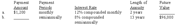 Each of the following annuities involves future values. Compute the missing numbers. Use Tables 23-1A and 23-1B or a calculator. 