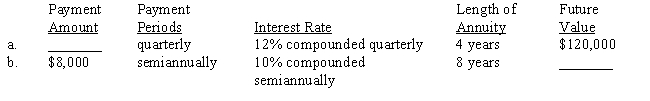 Each of the following annuities involves future values. Compute the missing numbers. Use Tables 23-1A and 23-1B or a calculator.