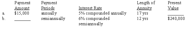 Tables 23-2A and 23-2B Each of the following annuities involves present values. Compute the missing numbers. Use Tables 23-2A and 23-2B or a calculator.