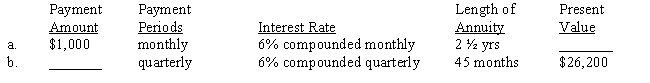 Tables 23-2A and 23-2B Each of the following annuities involves present values. Compute the missing numbers. Use Tables 23-2A and 23-2B or a calculator. 