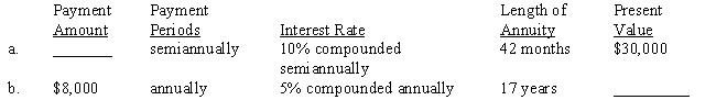 Tables 23-2A and 23-2B Each of the following annuities involves present values. Compute the missing numbers. Use Tables 23-2A and 23-2B or a calculator. 