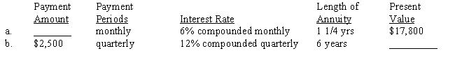 Tables 23-2A and 23-2B Each of the following annuities involves present values. Compute the missing numbers. Use Tables 23-2A and 23-2B or a calculator.