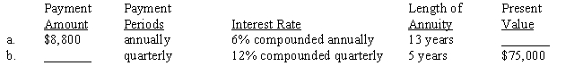 Tables 23-2A and 23-2B Each of the following annuities involves present values. Compute the missing numbers. Use Tables 23-2A and 23-2B or a calculator. 