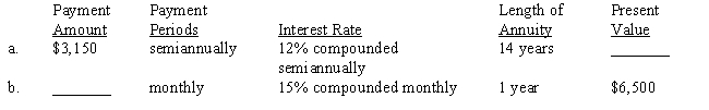 Tables 23-2A and 23-2B Each of the following annuities involves present values. Compute the missing numbers. Use Tables 23-2A and 23-2B or a calculator. 