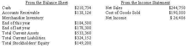 Turner's Toys, Inc. Selected figures from the Balance Sheet and Income Statement of Turner's Toys, Inc. are shown below. (Compute answer to two decimal places.) Refer to Turner's Toys, Inc. Compute the working capital ratio.