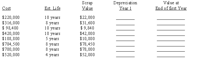 The California Crane Company purchased eight new cranes of different sizes and qualities. CCC uses the double-declining balance method of calculating depreciation. The data for each crane is given below. From this data, compute the first year depreciation for each crane and the value of each crane at the end of its first year of use.​ ​  <div style=padding-top: 35px> 
