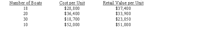 Dalton Boats, Inc. counted a year-end inventory of 78 boats as follows: Compute the inventory value at the lower of cost or market.