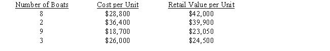 Dalton Boats, Inc. counted an inventory at the end of January of 22 boats as follows: Compute the inventory value at the lower of cost or market.