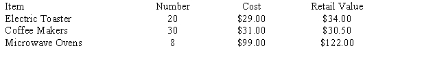 Marin Appliances shows an inventory of electric items with costs and retail values as follows: Compute the inventory value at the lower of cost or market.
