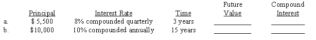 Compute the future value and the compound interest earned for each of the following investments. Use Tables 16-1A&B or a calculator. 