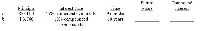 Compute the future value and the compound interest earned for each of the following investments. Use Tables 16-1A&B or a calculator.
