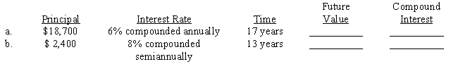 Compute the future value and the compound interest earned for each of the following investments. Use Tables 16-1A&B or a calculator. 