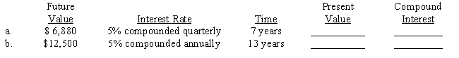 Compute the present value (principal) and the compound interest earned for each of the following investments. Use Tables 16-1A&B or 16-2A&B or a calculator. 