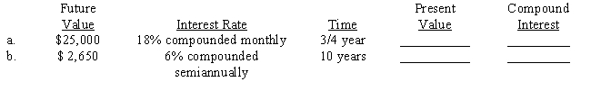 Compute the present value (principal) and the compound interest earned for each of the following investments. Use Tables 16-1A&B or 16-2A&B or a calculator. 