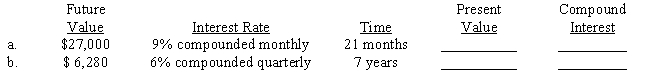 Compute the present value (principal) and the compound interest earned for each of the following investments. Use Tables 16-1A&B or 16-2A&B or a calculator. 