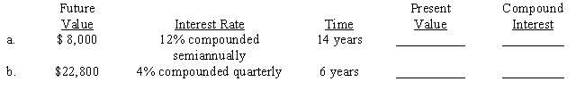 Compute the present value (principal) and the compound interest earned for each of the following investments. Use Tables 16-1A&B or 16-2A&B or a calculator. 