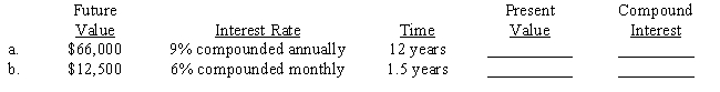 Compute the present value (principal) and the compound interest earned for each of the following investments. Use Tables 16-1A&B or 16-2A&B or a calculator. 