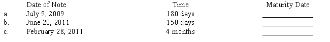 Determine the maturity date for each of the following notes. Consider leap years where necessary. 