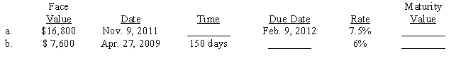 Compute the maturity value on each of the following notes. Fill in the missing entries for time or maturity date. (Use a 360-day year.) 