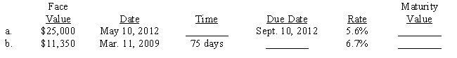Compute the maturity value on each of the following notes. Fill in the missing entries for time or maturity date. (Use a 360-day year.) 