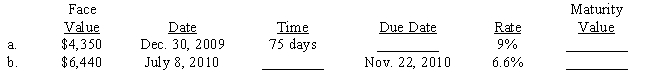 Compute the maturity value on each of the following notes. Fill in the missing entries for time or maturity date. (Use a 360-day year.) 