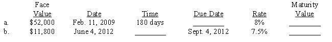 Compute the maturity value on each of the following notes. Fill in the missing entries for time or maturity date. (Use a 365-day year.) 