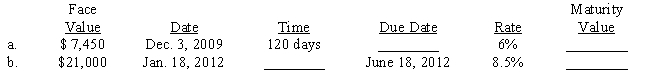 Compute the maturity value on each of the following notes. Fill in the missing entries for time or maturity date. (Use a 365-day year.) 
