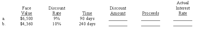 On some personal loans, Buckhorn County Bank & Trust uses the discount method of calculating finance charges. For the two loans below, calculate the discount amount that Buckhorn Bank is charging and the proceeds that go to the borrower. Then calculate the actual interest rate which is based on the proceeds rather than the face value. Use a 360-day year and compute actual rates to the nearest 1/100 of a percent. 