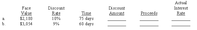 Silver Falls Finances, Inc. made the following two loans using a discount rate to compute the charge, and then loaned the proceeds to their clients. Compute the amount of discount, the proceeds, and the actual interest rate based upon the proceeds rather than the face value. Use a 360-day year and compute actual rates to the nearest 1/100 of a percent. 
