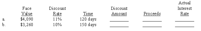 White River Bank made the following two loans using a discount rate to compute the charge and then loaned the proceeds to their clients. Compute the amount of discount, the proceeds, and the actual interest rate based upon the proceeds rather than the face value. Use a 360-day year and compute actual rates to the nearest 1/100 of a percent. 