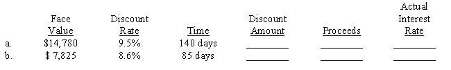 Sincere Personal Loan Corp. uses the discount method of calculating finance charges on many different loans. For the two loans below, calculate the discount amount that goes to Sincere and the proceeds that go to the borrower. Then, calculate the actual interest rate which is based on the proceeds rather than the face value. Use a 365-day year and compute actual rates to the nearest 1/100 of a percent. 