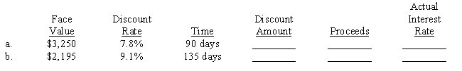 Southeast Home Loan Bank uses the discount method of calculating finance charges on some loans. For the two loans below, calculate the discount amount that goes to Southeast and the proceeds that go to the borrower. Then, calculate the actual interest rate which is based on the proceeds rather than the face value. Use a 365-day year and compute actual rates to the nearest 1/100 of a percent. 