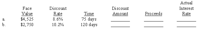 SCB Capital Bank uses the discount method of calculating finance charges on some loans. For the two loans below, calculate the discount amount that goes to Riverside and the proceeds that go to the borrower. Then, calculate the actual interest rate which is based on the proceeds rather than the face value. Use a 365-day year and compute actual rates to the nearest 1/100 of a percent. 