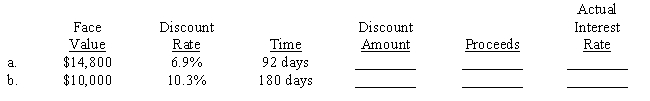 Moneywise Loans and Credit Corp. makes many consumer loans by discounting the face value of the loan. The borrower gets the proceeds. For the two loans below, determine the amount of the discount, the proceeds, and the actual interest rate which is based on the proceeds rather than the face value. Use a 365-day year and compute actual rates to the nearest 1/100 of a percent. 