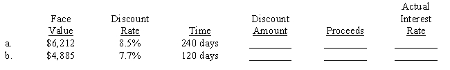 First Republic Bank makes many loans to individuals by discounting the face value of the loan. The borrower gets the proceeds. For the two loans below, determine the amount of the discount, the proceeds, and the actual interest rate which is based on the proceeds rather than the face value. Use a 365-day year and compute actual rates to the nearest 1/100 of a percent. 