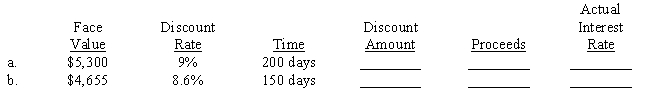 Rural Global Co. makes many loans to individuals by discounting the face value of the loan. The borrower gets the proceeds. For the two loans below, determine the amount of the discount, the proceeds, and the actual interest rate which is based on the proceeds rather than the face value. Use a 365-day year and compute actual rates to the nearest 1/100 of a percent. 