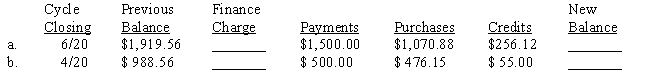 Western Farm Machinery has the following credit terms: The finance charge, if any, is based on the previous balance before payments or credits are deducted. The rates are 1.5% per month up to $1,000 and 1.25% per month on amounts in excess of $1,000. These are annual percentage rates of 18% and 15%, respectively. There is no finance charge if the full amount of the new balance is paid within 30 days after the cycle closing date.Compute the finance charge and the new balance for the two customers shown below. Assume that both payments were made within the 30-day period. ​​  <div style=padding-top: 35px> 