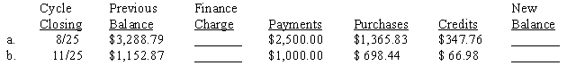 Turner Landscape Supply, Inc., has the following credit terms: The finance charge, if any, is based on the previous balance before payments or credits are deducted. The rates are 1.4% per month up to $1,250 and 1.2% per month on amounts in excess of $1,250. These are annual percentage rates of 16.8% and 14.4%, respectively. There is no finance charge if the full amount of the new balance is paid within 30 days after the cycle closing date.Compute the finance charge and the new balance for the two customers shown below. Assume that both payments were made within the 30-day period. ​  <div style=padding-top: 35px> 