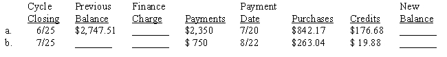 Turner Landscape Supply, Inc., has the following credit terms: The finance charge, if any, is based on the previous balance before payments or credits are deducted. The rates are 1.4% per month up to $1,250 and 1.2% per month on amounts in excess of $1,250. These are annual percentage rates of 16.8% and 14.4%, respectively. There is no finance charge if the full amount of the new balance is paid within 30 days after the cycle closing date.Compute the payment and purchase history of one customer, Hertzer Landscaping, for two consecutive months. Assume that both payments were made within the 30-day period. ​​  <div style=padding-top: 35px> 
