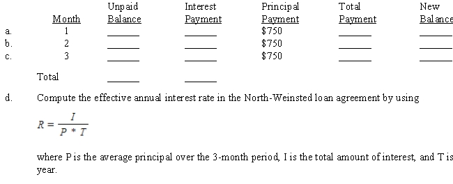 Billy North loaned $2,250 to his former college roommate, Jerold Weinsted. Jerold agreed to repay the principal in three monthly installments of $750 each. Billy charged interest at 0.5% (monthly rate) on the unpaid balance each month. Complete the North-Weinsted loan payment schedule. Then, use the North-Weinsted loan payment schedule to solve the effective rate problem.]  <div style=padding-top: 35px> 