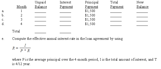 As an employee fringe benefit, Keenan Holte loaned $6,000 to one of his employees. The employee was required to repay the principal in four monthly installments of $1,500 each. In addition, Keenan charged a small amount of interest each month 1/4% (monthly rate) of the unpaid balance. Complete the loan payment schedule. Then, use Keenan's loan payment schedule to solve the effective rate problem. ​  <div style=padding-top: 35px> 