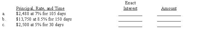 Compute the exact interest (365-day year) and the total amount of the loan for the following problems. Round answers to the nearest cent. 