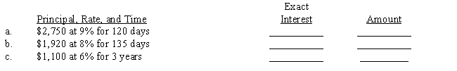 Compute the exact interest (365-day year) and the total amount of the loan for the following problems. Round answers to the nearest cent. 