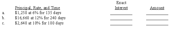 Compute the exact interest (365-day year) and the total amount of the loan for the following problems. Round answers to the nearest cent. 