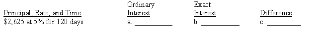 Compute (a) the ordinary interest, (b) the exact interest, and (c) their difference. Round answers to the nearest cent. 