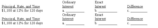 Compute (a) the ordinary interest, (b) the exact interest, and (c) their difference. Round answers to the nearest cent. 