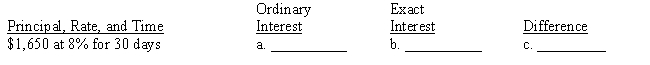 Compute (a) the ordinary interest, (b) the exact interest, and (c) their difference. Round answers to the nearest cent. 