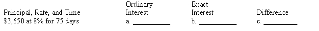 Compute (a) the ordinary interest, (b) the exact interest, and (c) their difference. Round answers to the nearest cent. 