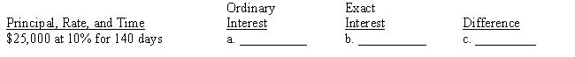 Compute (a) the ordinary interest, (b) the exact interest and (c) their difference. Round answers to the nearest cent. 