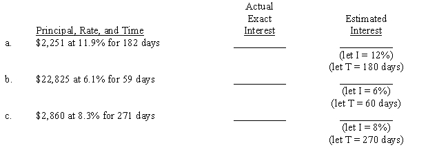 In each problem, (1) compute the actual exact interest (365-day year) and (2) estimate the interest by rounding the principal to the nearest hundred dollars. For each estimate, assume that a year has 360 days and use the given suggestion to create a shortcut. Round answers to the nearest cent. 